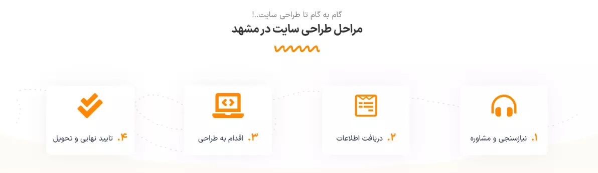مراحل طراحی سایت در مشهد